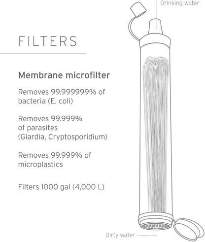 LifeStraw Personal Emergency Water Filter