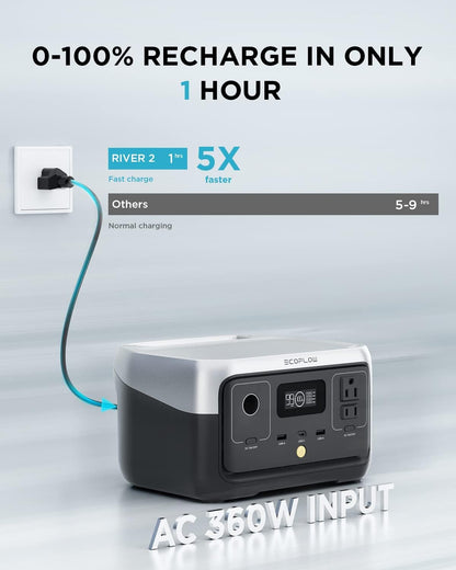 EcoFlow RIVER 2 Portable solar Generator
