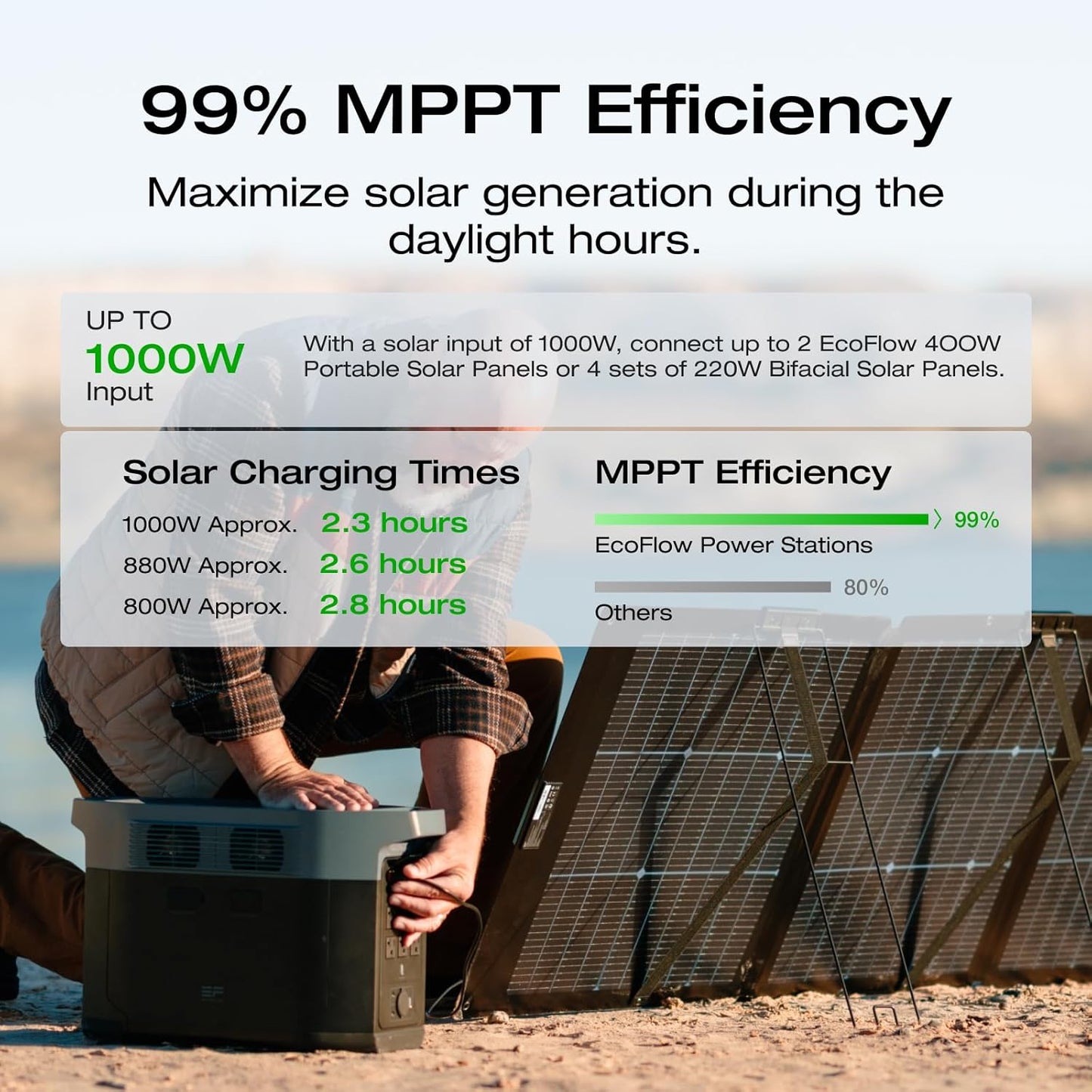 ECOFLOW Solar Generator DELTA 2 Max 2048Wh with 160W Solar Panel, LiFePO4 Battery Portable Power Station, Up to 3400W AC Output, AC + Solar Fast Dual Charging 0-100% in 1 Hr For Outdoor Camping RV