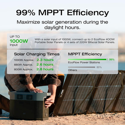 ECOFLOW Solar Generator DELTA 2 Max 2048Wh with 160W Solar Panel, LiFePO4 Battery Portable Power Station, Up to 3400W AC Output, AC + Solar Fast Dual Charging 0-100% in 1 Hr For Outdoor Camping RV