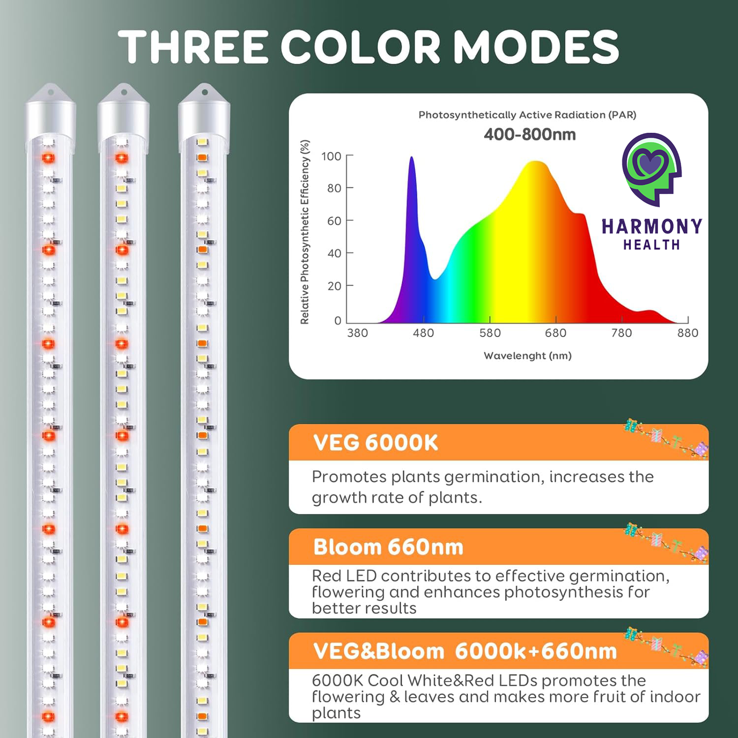 4 pcs LED 16 inch Grow light kit for small microgreen shelf setup