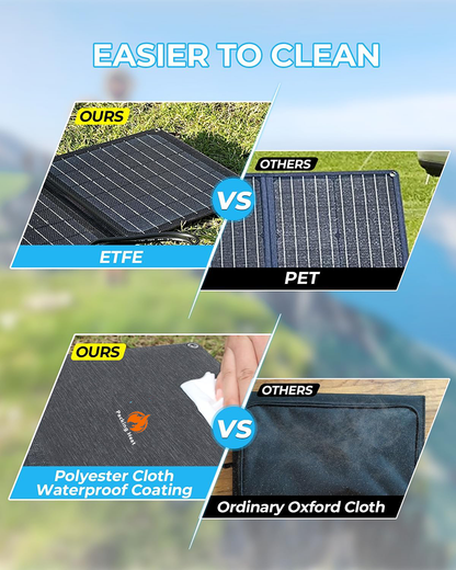 10W Portable Solar Panel charger for backpack